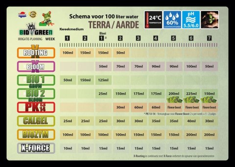 BIO GREEN 1 GROW 1L BIO GREEN 1 GROW 1L