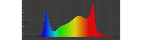 CALUMA FORCE LED 150W CALUMA FORCE LED 150W