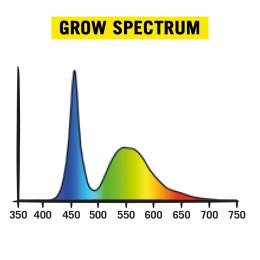 SECRET JARDIN COSMORROW LED 40W 2.7 GROWING
