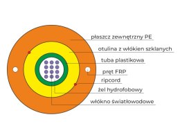 Kabel światłowodowy OS2 zewnętrzny DAC do bezpośredniego układania w ziemi, pomarańczowy SM 12J 9/125 G652D Fca PE ALANTEC
