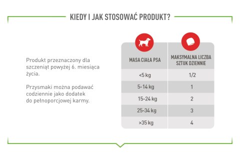 ROYAL CANIN Immunity&Digestion Supplements 100g ROYAL CANIN Immunity&Digestion Supplements 100g