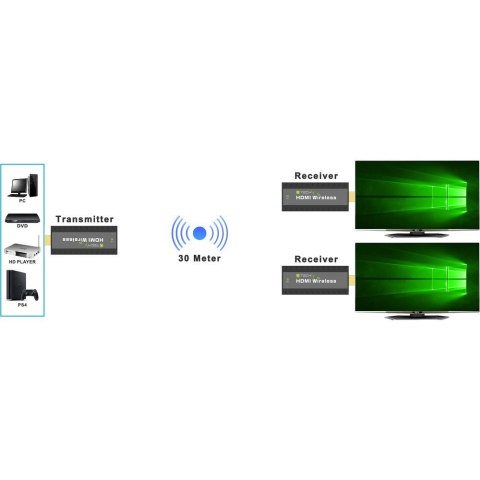 TECHLY BEZPRZEWODOWY EXTENDER HDMI 1080P*60HZ DO 5 TECHLY BEZPRZEWODOWY EXTENDER HDMI 1080P*60HZ DO 5