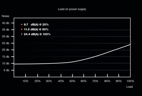 Zasilacz BE QUIET! SYSTEM POWER 9 BN301 (500 W; Aktywne; 120 mm) Zasilacz BE QUIET! SYSTEM POWER 9 BN301 (500 W; Aktywne; 120 mm)